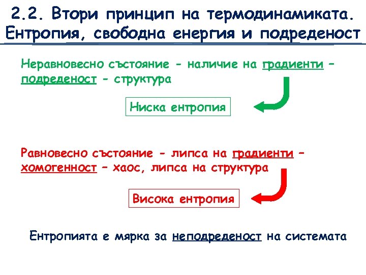 2. 2. Втори принцип на термодинамиката. Ентропия, свободна енергия и подреденост Неравновесно състояние -