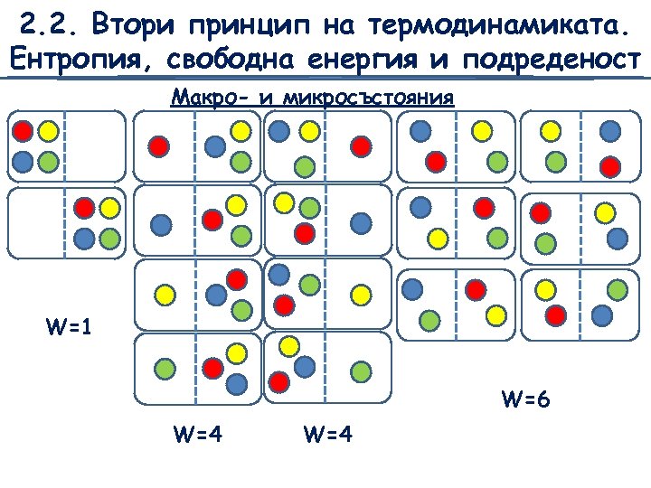2. 2. Втори принцип на термодинамиката. Ентропия, свободна енергия и подреденост Макро- и микросъстояния