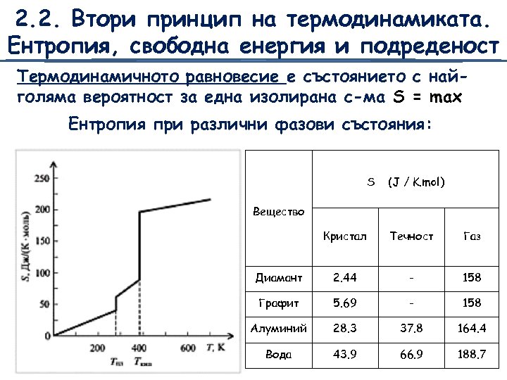2. 2. Втори принцип на термодинамиката. Ентропия, свободна енергия и подреденост Термодинамичното равновесие е