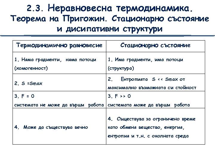 2. 3. Неравновесна термодинамика. Теорема на Пригожин. Стационарно състояние и дисипативни структури Термодинамично равновесие