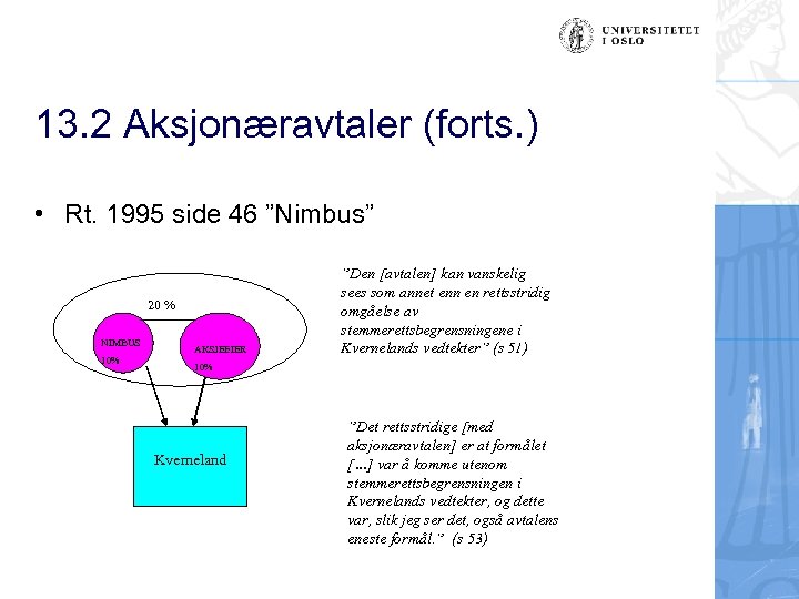 13. 2 Aksjonæravtaler (forts. ) • Rt. 1995 side 46 ”Nimbus” 20 % NIMBUS