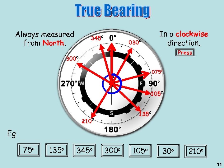 Always measured from North. 345 o In a clockwise direction. 030 o Press 300