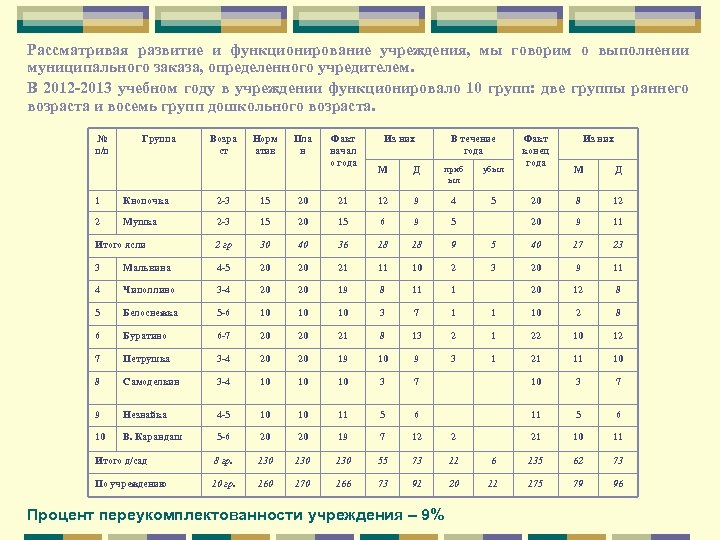 Рассматривая развитие и функционирование учреждения, мы говорим о выполнении муниципального заказа, определенного учредителем. В