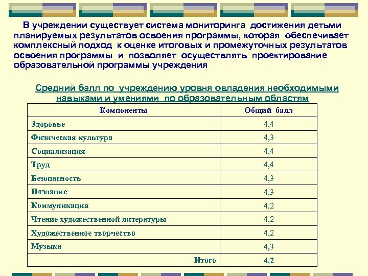 В учреждении существует система мониторинга достижения детьми планируемых результатов освоения программы, которая обеспечивает комплексный