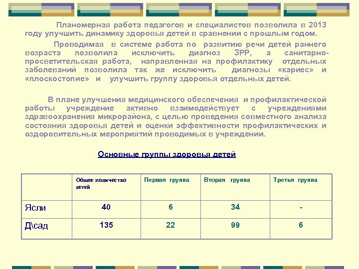 Планомерная работа педагогов и специалистов позволила в 2013 году улучшить динамику здоровья детей в