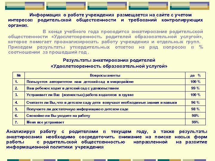 Информация о работе учреждения размещается на сайте с учетом интересов родительской общественности и требований