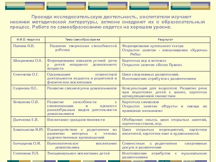 Проводя исследовательскую деятельность, воспитатели изучают новинки методической литературы, активно внедряют их в образовательный процесс.