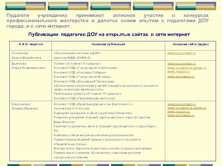 Педагоги учреждения принимают активное участие в конкурсах профессионального мастерства и делятся своим опытом с