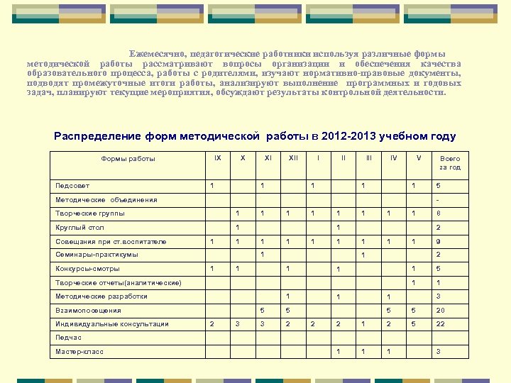 Ежемесячно, педагогические работники используя различные формы методической работы рассматривают вопросы организации и обеспечения качества