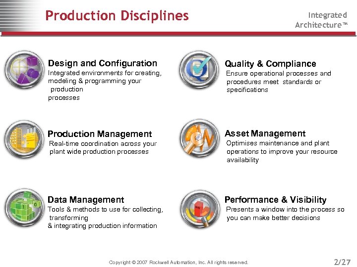 Production Disciplines Design and Configuration Integrated environments for creating, modeling & programming your production