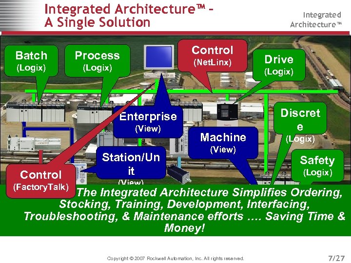 Integrated Architecture™ A Single Solution Batch (Logix) Control Process (Logix) (Net. Linx) Enterprise (View)