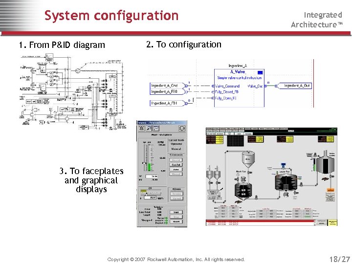 System configuration Integrated Architecture™ 2. To configuration 1. From P&ID diagram 3. To faceplates