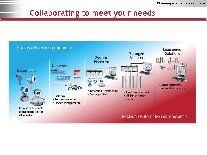 Planning and implementation Collaborating to meet your needs 