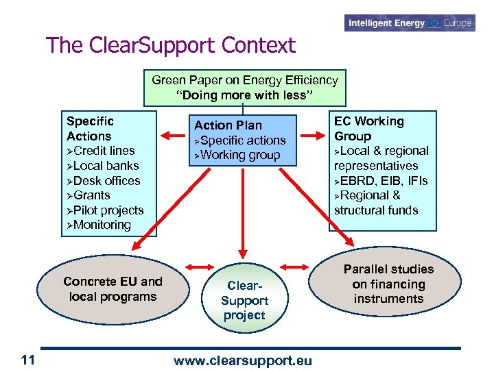 The Clear. Support Context Green Paper on Energy Efficiency “Doing more with less” Specific