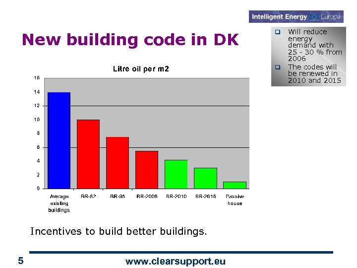 New building code in DK q q Incentives to build better buildings. 5 www.