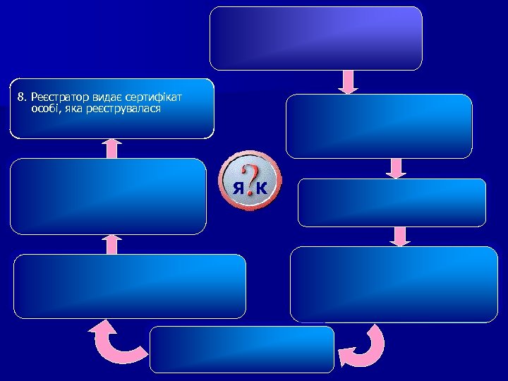 8. Реєстратор видає сертифікат особі, яка реєструвалася Я К 