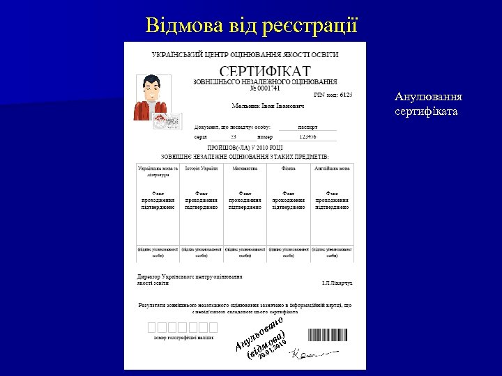 Відмова від реєстрації Анулювання сертифіката но ва ) ьо ул ов 0 а 0