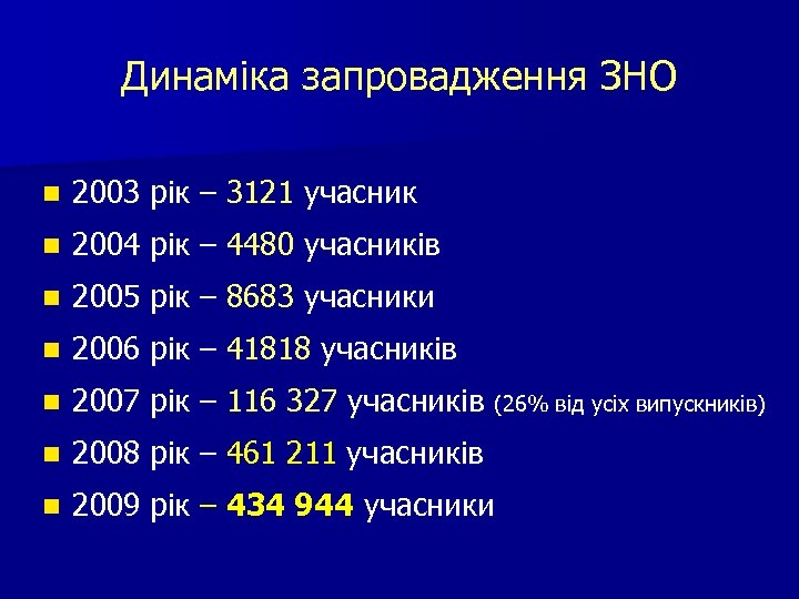 Динаміка запровадження ЗНО n 2003 рік – 3121 учасник n 2004 рік – 4480