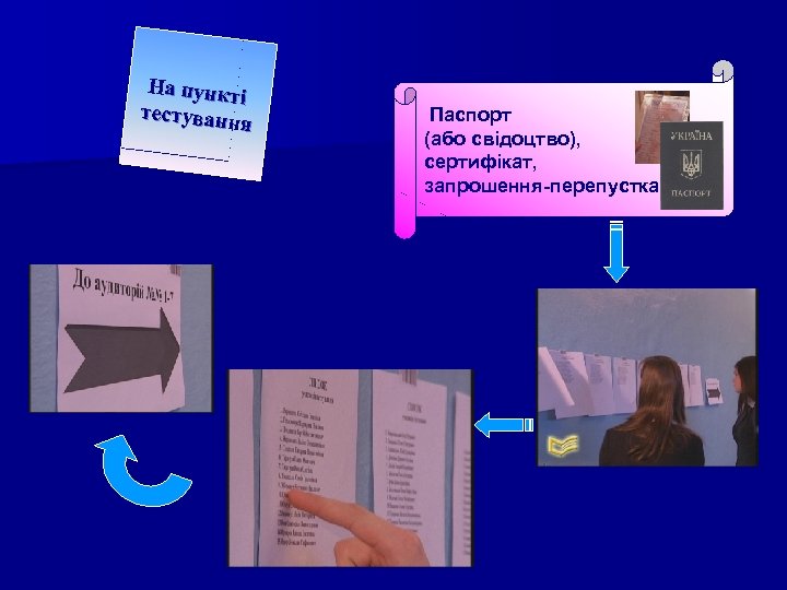 На пункт і тестуванн я Паспорт (або свідоцтво), сертифікат, запрошення-перепустка 