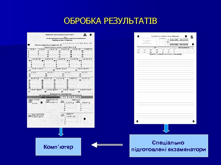 ОБРОБКА РЕЗУЛЬТАТІВ Комп’ютер Спеціально підготовлені екзаменатори 