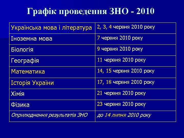 Графік проведення ЗНО - 2010 Українська мова і література 2, 3, 4 червня 2010