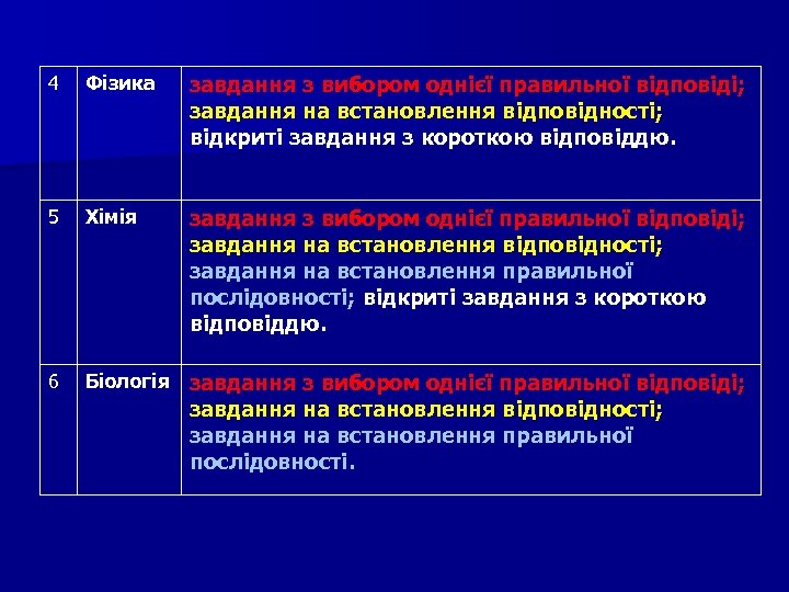 4 Фізика завдання з вибором однієї правильної відповіді; завдання на встановлення відповідності; відкриті завдання