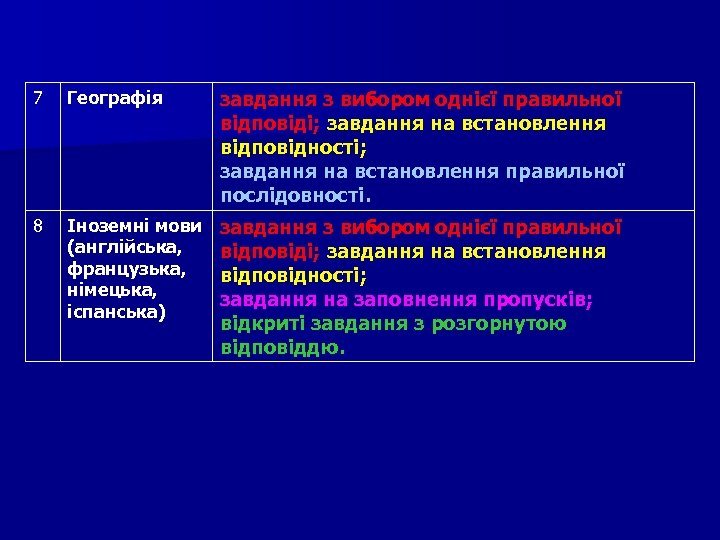 7 Географія завдання з вибором однієї правильної відповіді; завдання на встановлення відповідності; завдання на