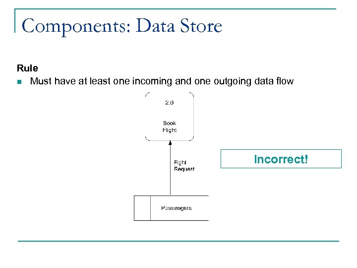 Components: Data Store Rule n Must have at least one incoming and one outgoing