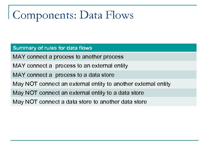 Components: Data Flows Summary of rules for data flows MAY connect a process to