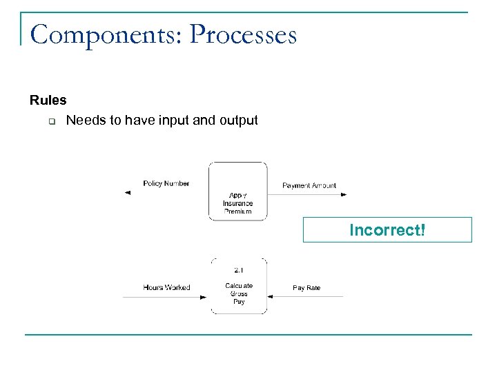 Components: Processes Rules q Needs to have input and output Incorrect! 