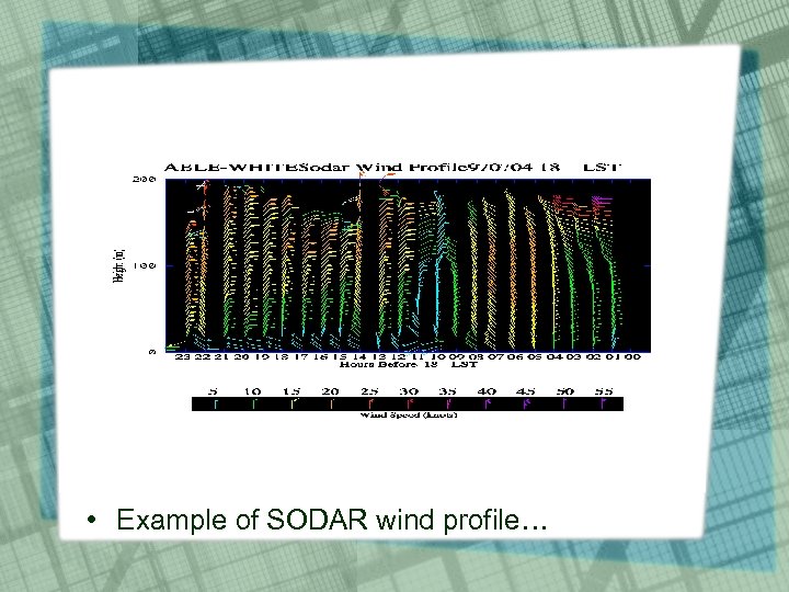 SOME APPLICATIONS… • Example of SODAR wind profile… 