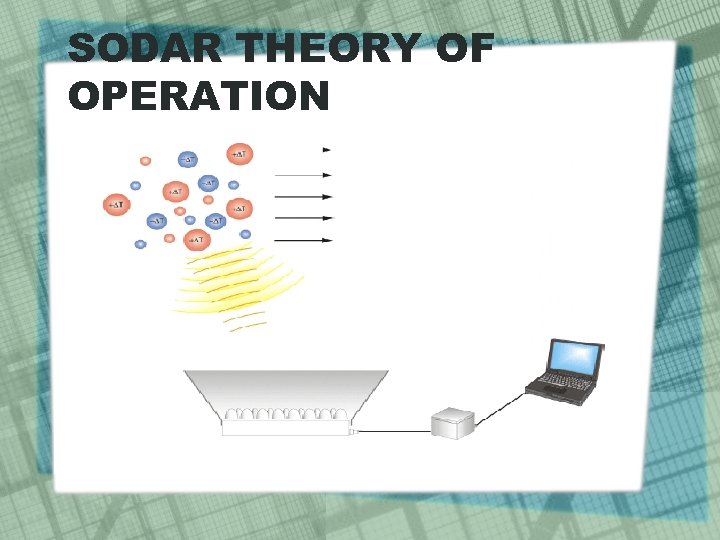 SODAR THEORY OF OPERATION 