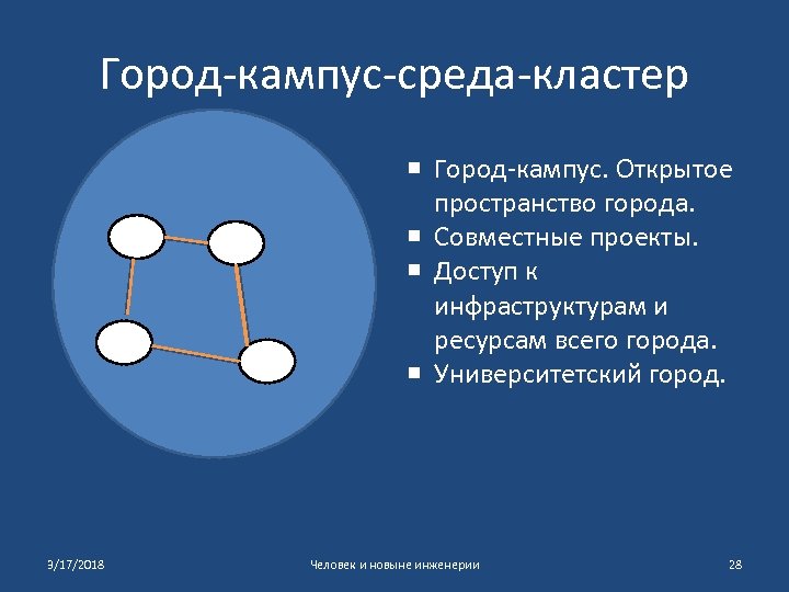 Город-кампус-среда-кластер Город-кампус. Открытое пространство города. Совместные проекты. Доступ к инфраструктурам и ресурсам всего города.