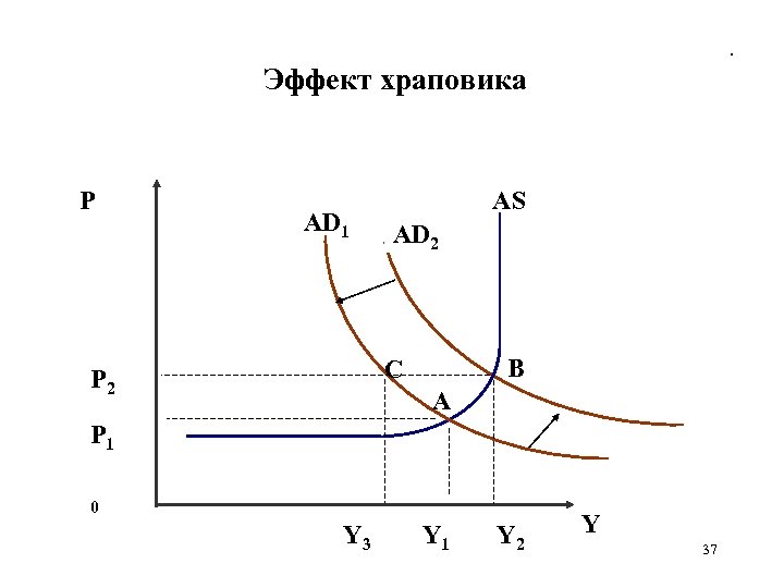 Макроэкономическая модель ad as