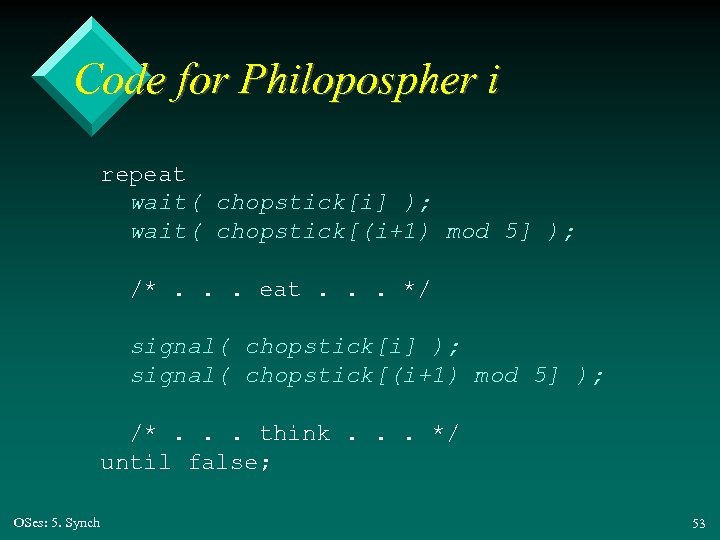 Code for Philopospher i repeat wait( chopstick[i] ); wait( chopstick[(i+1) mod 5] ); /*.