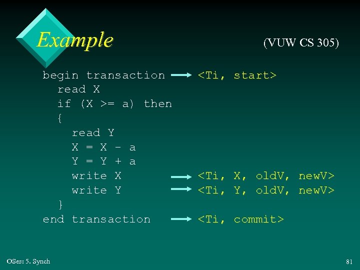 Example begin transaction read X if (X >= a) then { read Y X