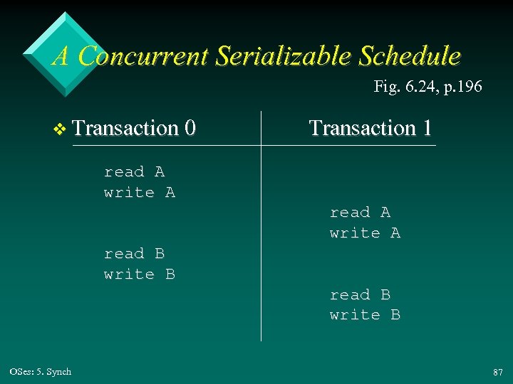 A Concurrent Serializable Schedule Fig. 6. 24, p. 196 v Transaction 0 Transaction 1
