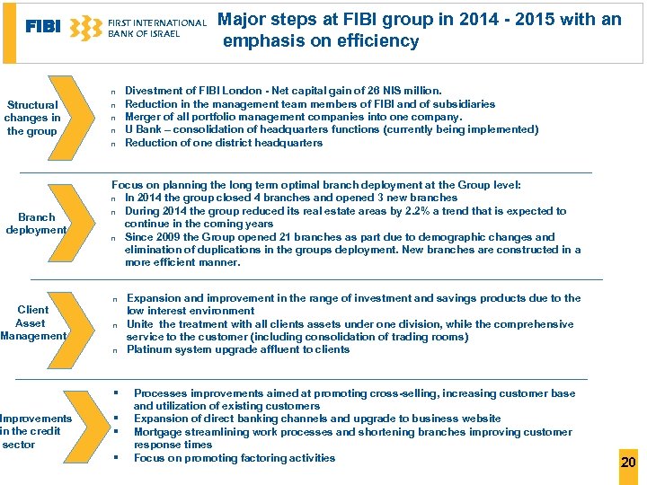 FIBI FIRST INTERNATIONAL BANK OF ISRAEL n Structural changes in the group n n