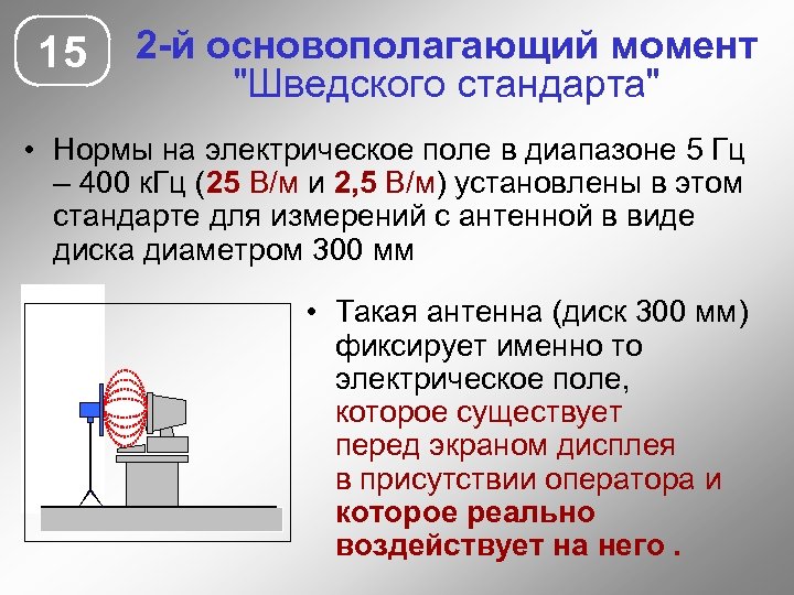 15 2 -й основополагающий момент 