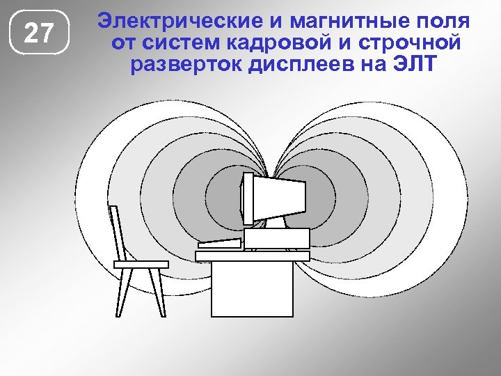 27 Электрические и магнитные поля от систем кадровой и строчной разверток дисплеев на ЭЛТ