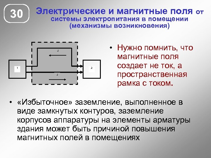30 Электрические и магнитные поля от системы электропитания в помещении (механизмы возникновения) J 1