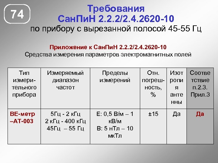 Требования Сан. Пи. Н 2. 2. 2/2. 4. 2620 -10 74 по прибору с