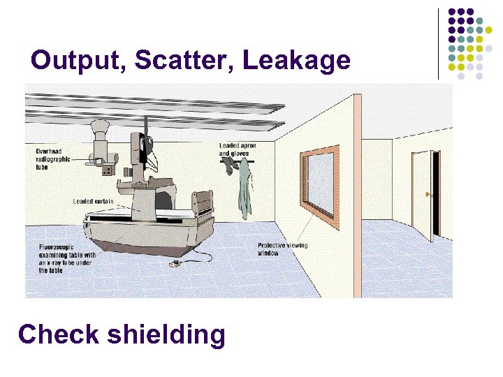 Output, Scatter, Leakage Check shielding 