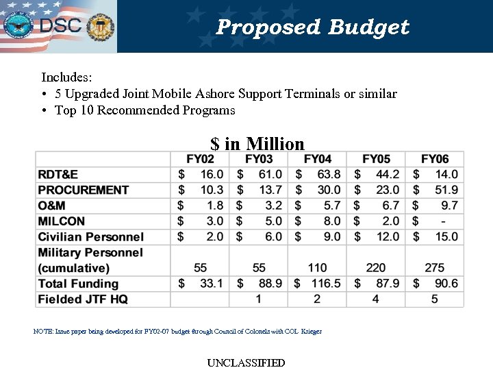 Proposed Budget Includes: • 5 Upgraded Joint Mobile Ashore Support Terminals or similar •