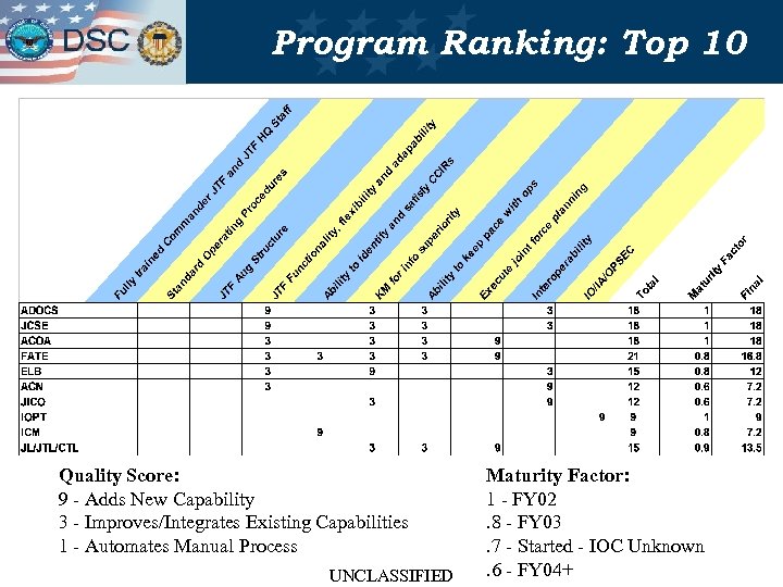 Program Ranking: Top 10 Quality Score: 9 - Adds New Capability 3 - Improves/Integrates