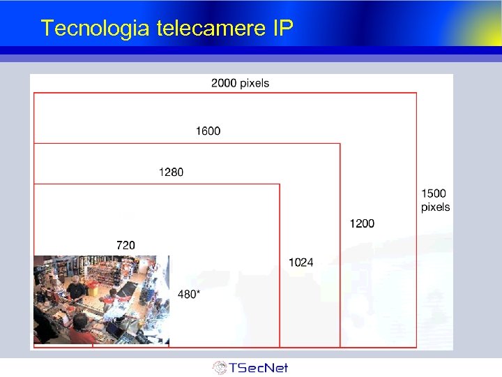 Tecnologia telecamere IP 