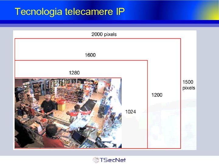 Tecnologia telecamere IP 