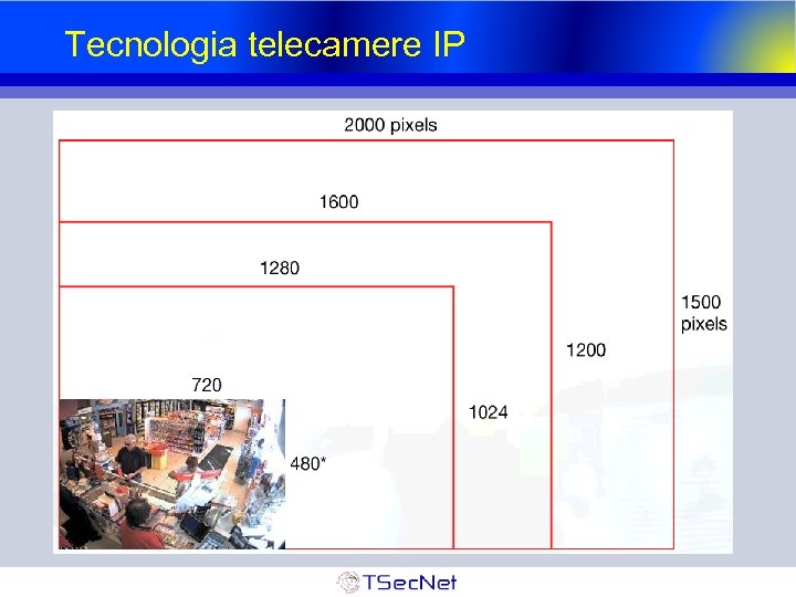 Tecnologia telecamere IP 