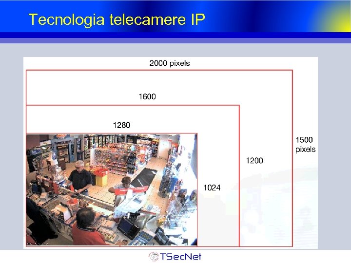 Tecnologia telecamere IP 