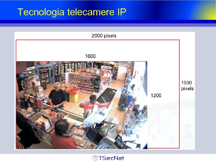 Tecnologia telecamere IP 